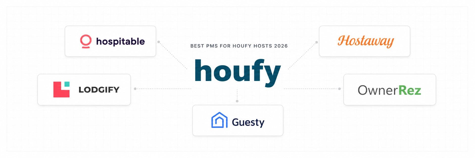 Best Property Management Software for Houfy Hosts 2026