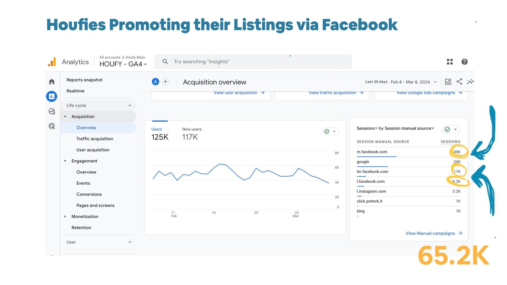 Houfy Direct Bookings 101