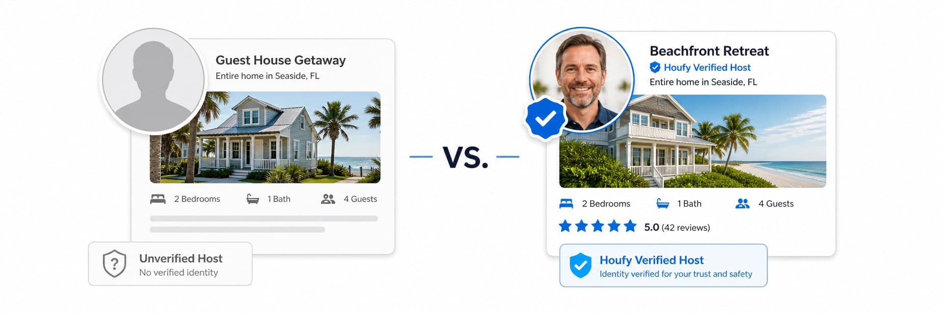 Split comparison: unverified listing vs. Houfy Verified profile with blue checkmark badge and five-star reviews
