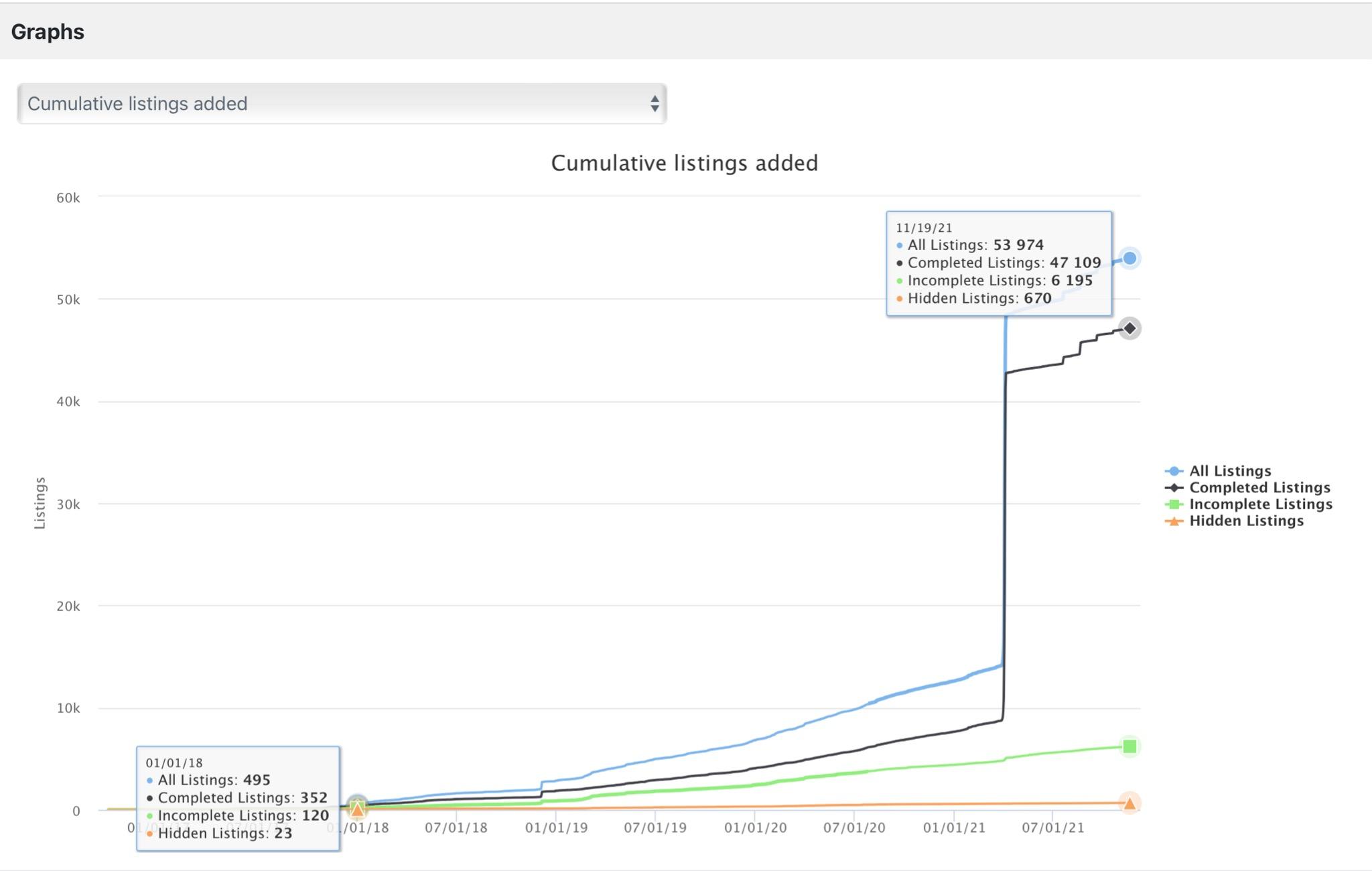 Question from one of our members in Say Yes to Houfy Facebook Group: