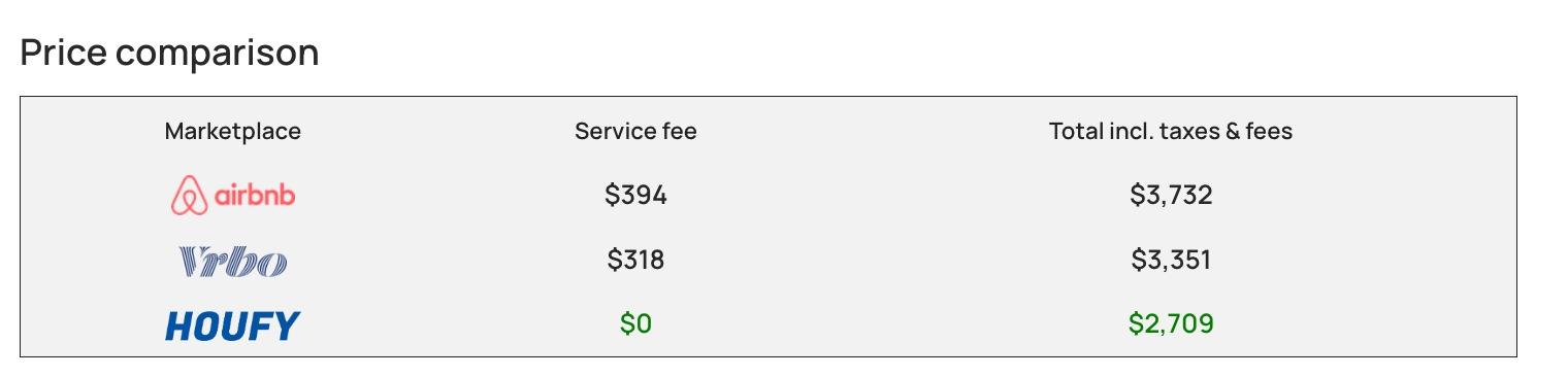 Why and How to Book your Vacation Rental Direct with Owner