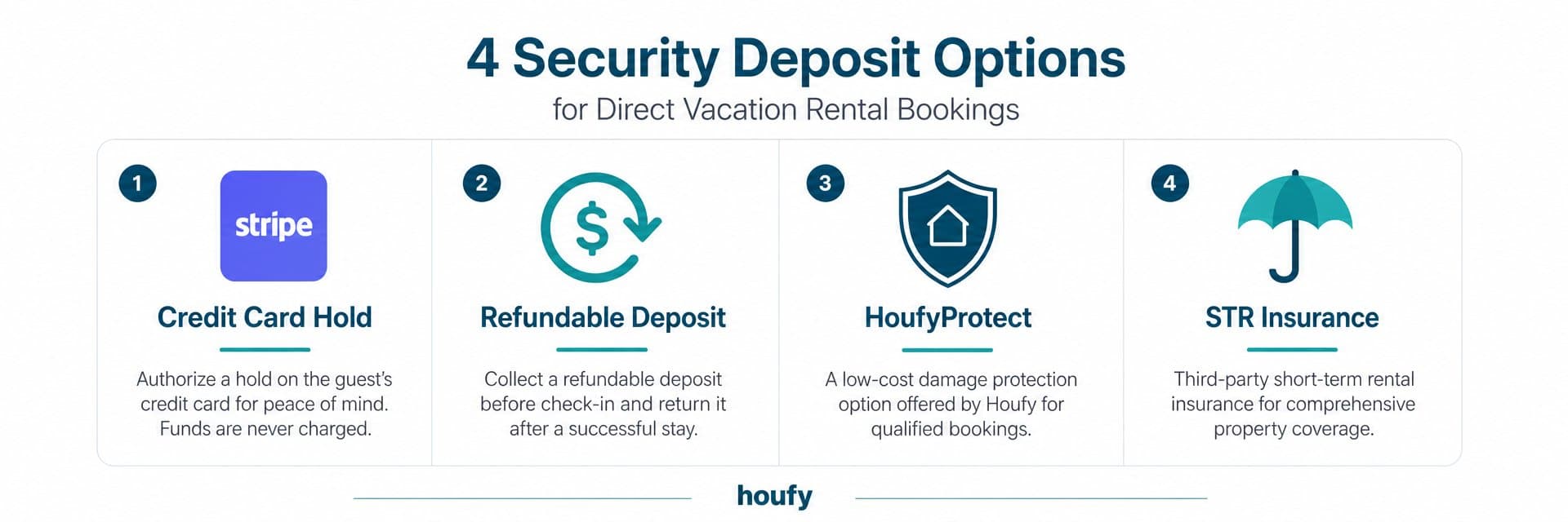 Damage Deposits for Direct Vacation Rental Bookings